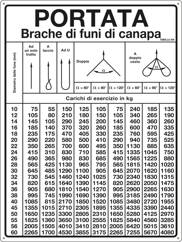 4316 - Cartello PORTATA BRACHE DI FUNI DI CANAPA