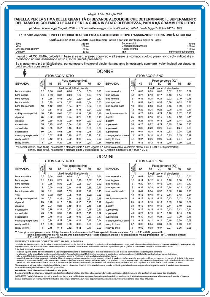 [3674] 3674 - Cartello tabella tassi alcolemici alluminio 2