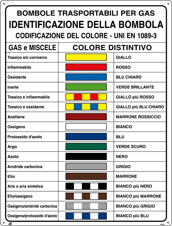 [3803] 3803 - Cartello UNI COLORI DISTINTIVI BOMBOLE GAS