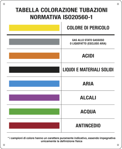 [3809N] 3809N - Cartello UNI COLORI DISTINTIVI TUBAZIONI ISO20560-1