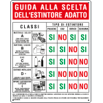 3802 - Cartello GUIDA ALLA SCELTA ESTINTORE