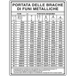 4318 - Cartello PORTATA DELLE BRACHE DI FUNI Metichetta