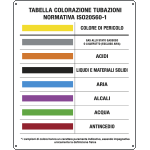 3809N - Cartello UNI COLORI DISTINTIVI TUBAZIONI ISO20560-1