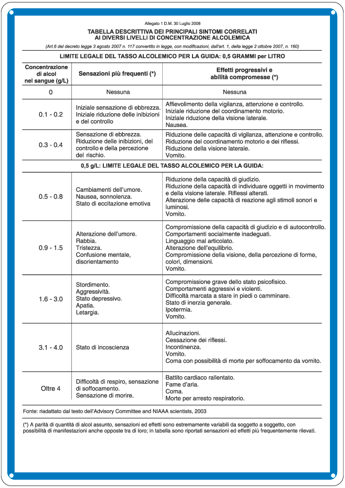 [3673] 3673 - Cartello tabella sintomi alcol alluminio 1