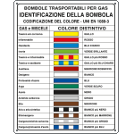 [3803] 3803 - Cartello UNI COLORI DISTINTIVI BOMBOLE GAS