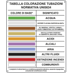[3809] 3809 - Cartello UNI COLORI DISTINTIVI TUBAZIONI