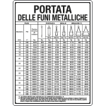 [4317] 4317 - Cartello PORTATA DELLE FUNI METALLICHE