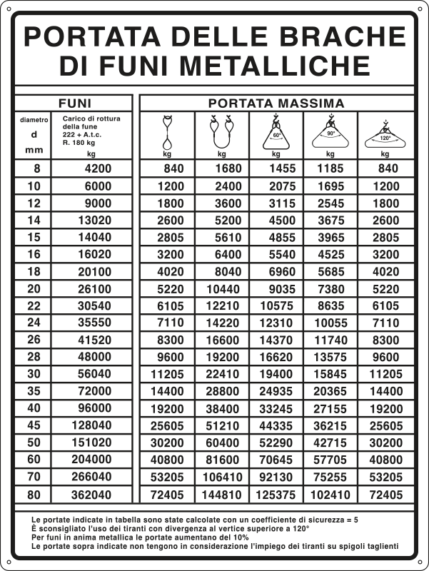 [4318] 4318 - Cartello PORTATA DELLE BRACHE DI FUNI Metichetta