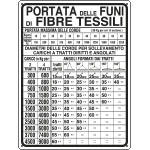 [4320] 4320 - Cartello PORTATA DELLE FUNI FIBRE TESSILI