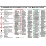 [4549] 4549 - CARTELLO CLASSIFICAZIONE SOSTANZE PERICOLOSE SECONDO CLP GHS