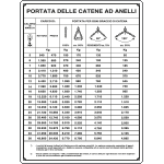 [4700] 4700 - Cartello PORTATE DELLE CATENE AD ANELLI
